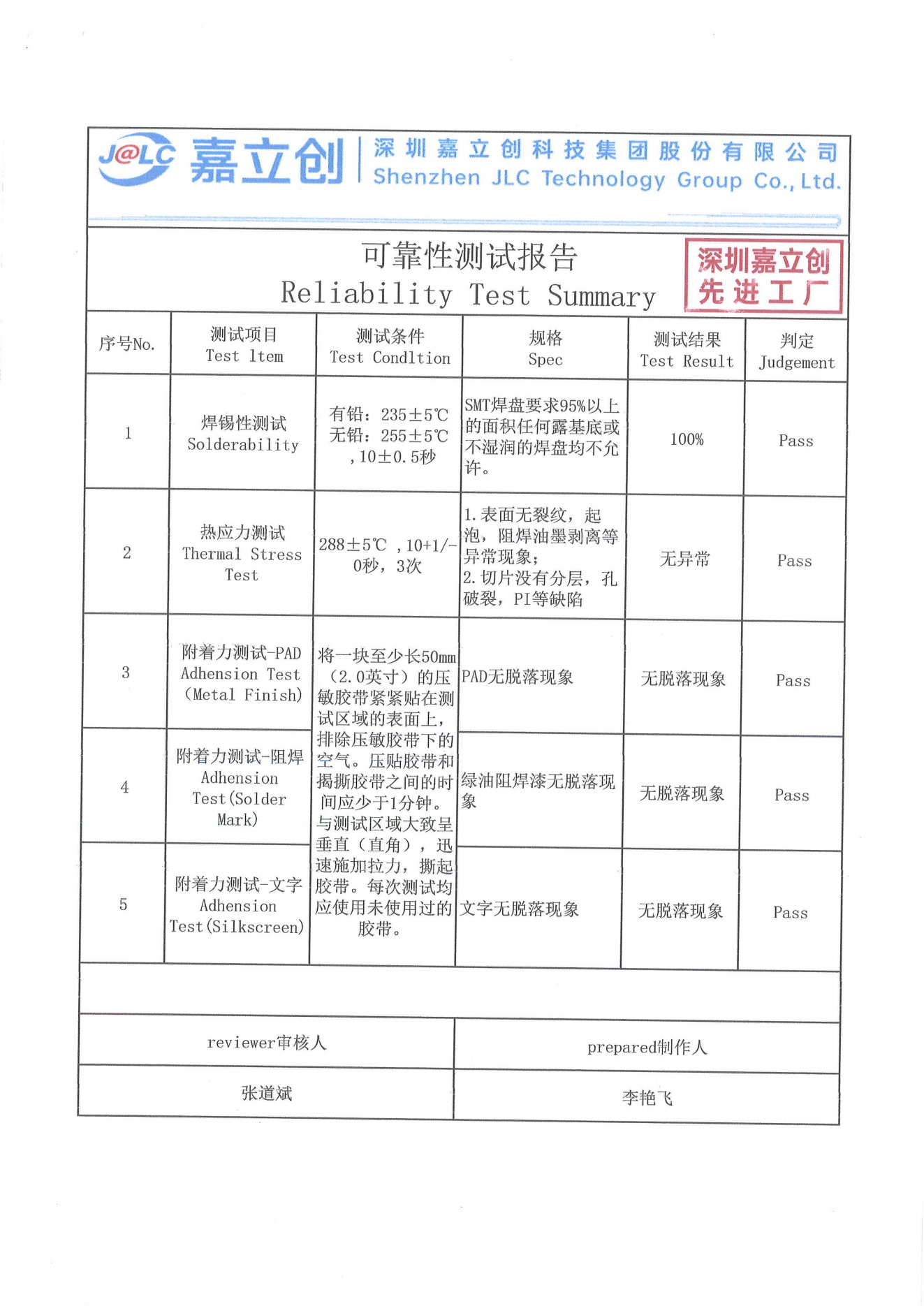 电气安全认证2