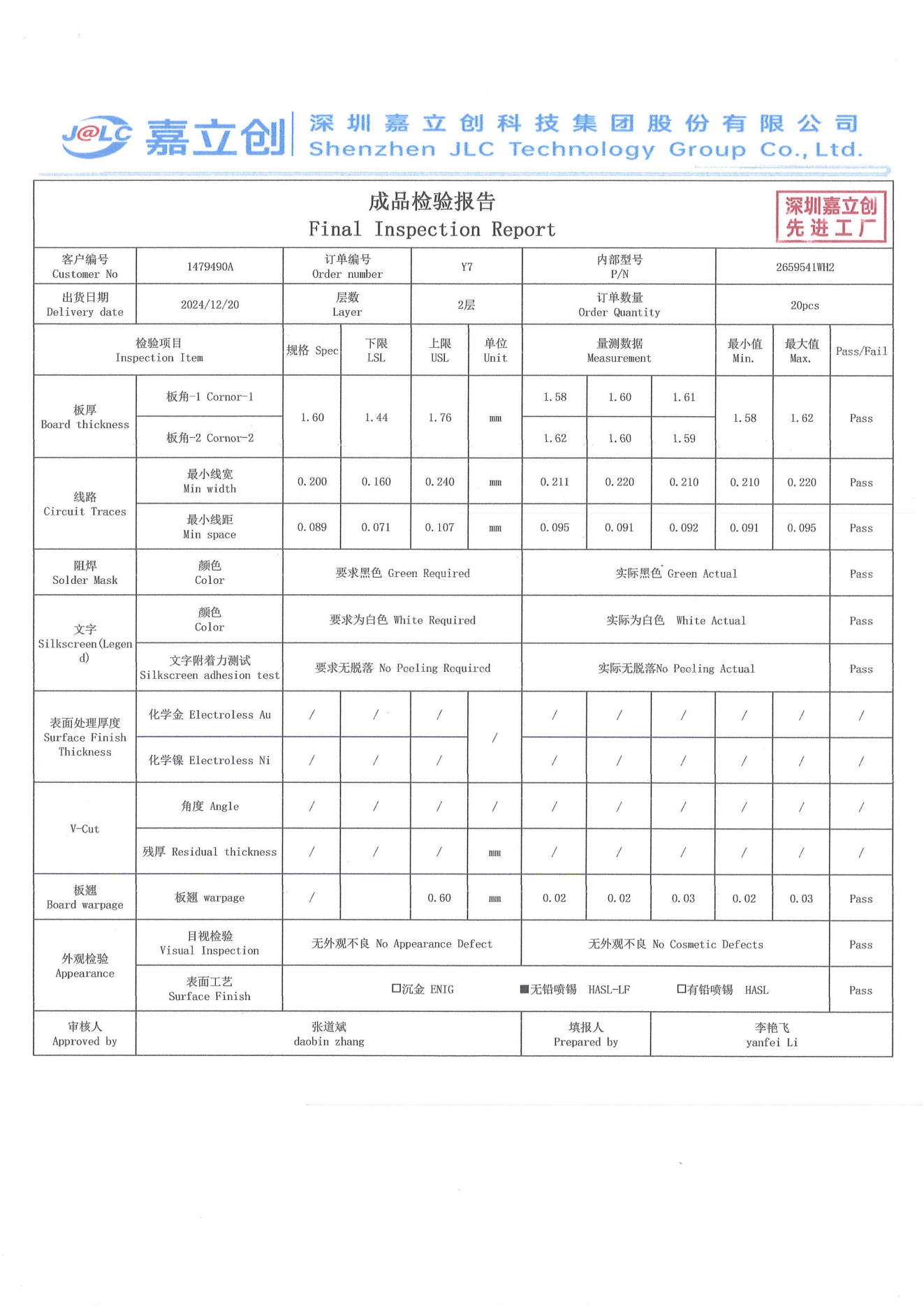 电气安全认证4